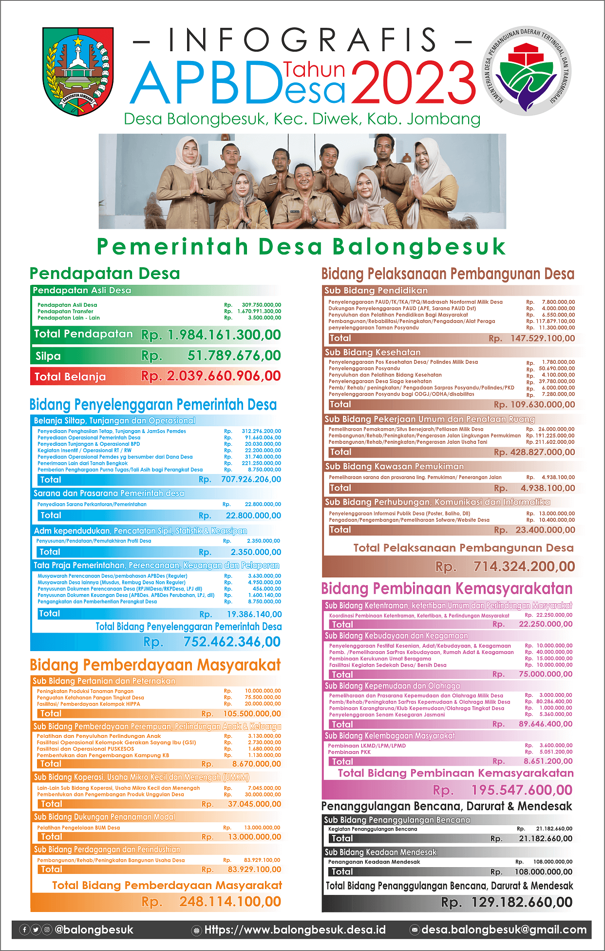 Infografis APBDes Tahun 2023